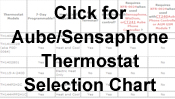 Aube & Sensaphone Thermostat Selection Chart