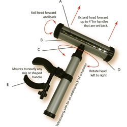 Click here to view larger image Handle Mounted Barbeque Grill Light