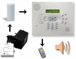 Rokonet Power Failure Emergency Siren and Dialer Kit