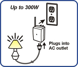 SkylinkHome PL-318 Installation