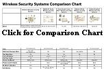 Wireless Security Systems Comparison Chart Preview