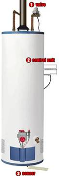 FloodStop Water Heater
