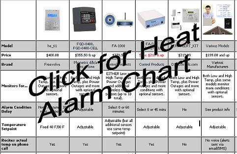 Heat Alarms Comparison Chart