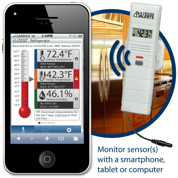 Online Temperature and Humidity Wireless Alert System with Wet Probe