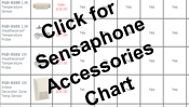 Sensaphone Accessories Comparison Chart