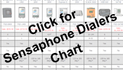 Sensaphone Dialers Comparison Chart