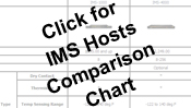 Sensaphone IMS Comparison Chart