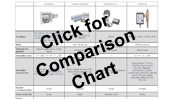 Automatic Water Shut Off Valves Comparison Chart Preview