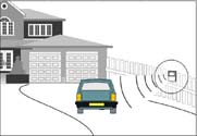 Monitors your driveway