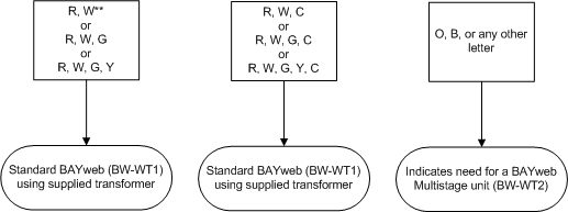 Bayweb Flowchart