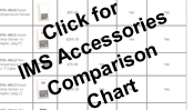 Sensaphone IMS Accessories Chart
