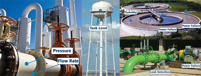 Sensaphone Applications: Water Treatment