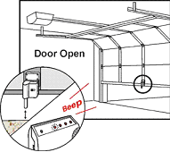 Monitors your garage door
