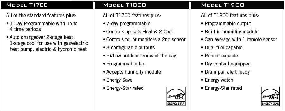 Venstar Commercial Comparison Chart